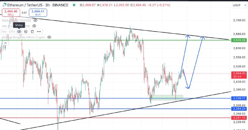 [#ETH](?q=%23ETH) глобально цель на октябрь 2600$*****🚀*****