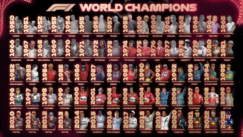 Все чемпионы мира. 1950-2023