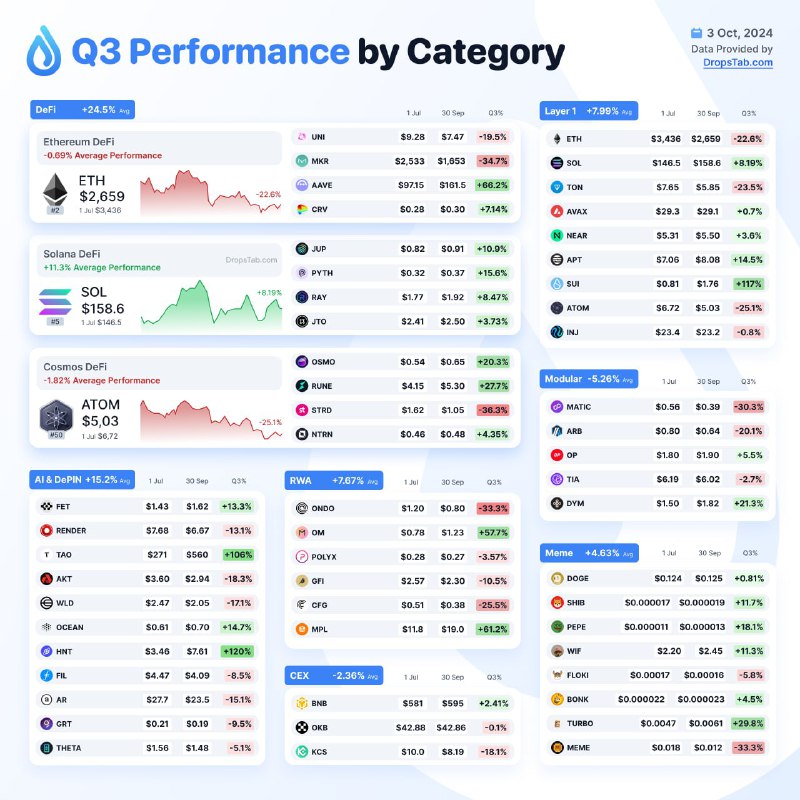 **Q3 2024 — основные выводы по …