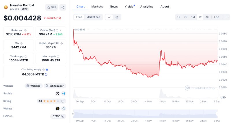 **Крипто-игры в Telegram теряют пользователей*******👎*****