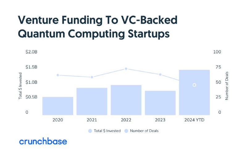 ***💎*** **Quantum Computing Funding Surges Amid …