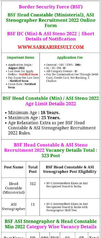 BSF Head Constable (Ministerial), ASI Stenographer …