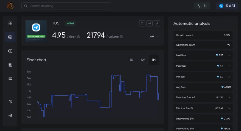 indicaton Updates