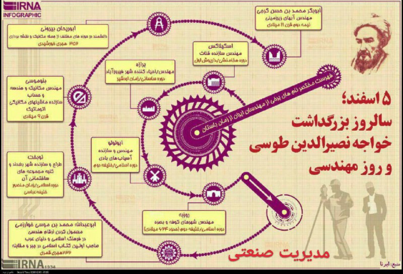 ***🔮*** مهندسان ایرانی را از عهد …