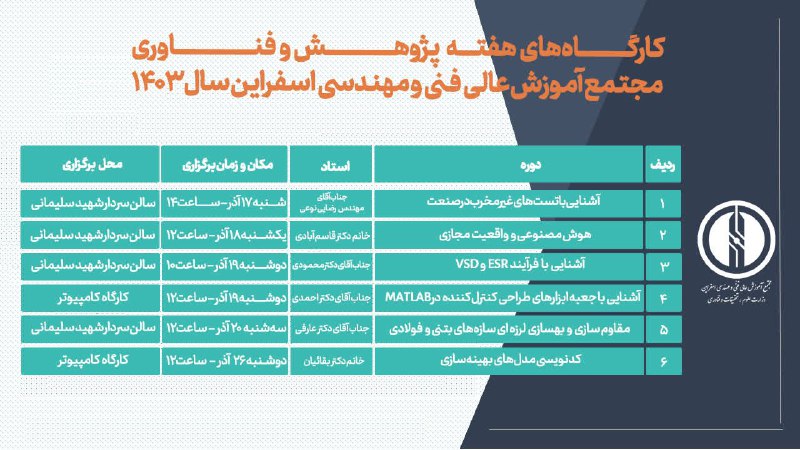 ***?*** واحد پژوهش و فناوری با …