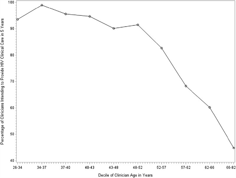 В [статье,](https://journals.lww.com/janac/abstract/2024/12000/a_forecast_of_the_hiv_clinician_workforce_need_in.3.aspx) опубликованной в «Журнале Ассоциации …