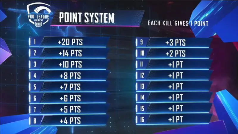 Point system