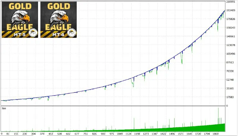 Updated Gold EAgle robot