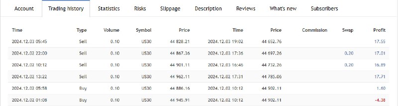 The last deals of Index Scalper …