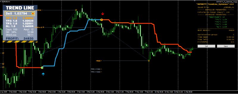 **Trend Line PRO** indicator was updated …