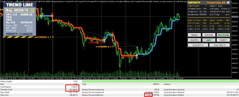 Download **Trend Line PRO** indicator for …