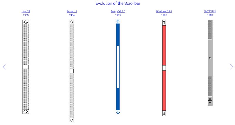 Evolution of the Scrollbar