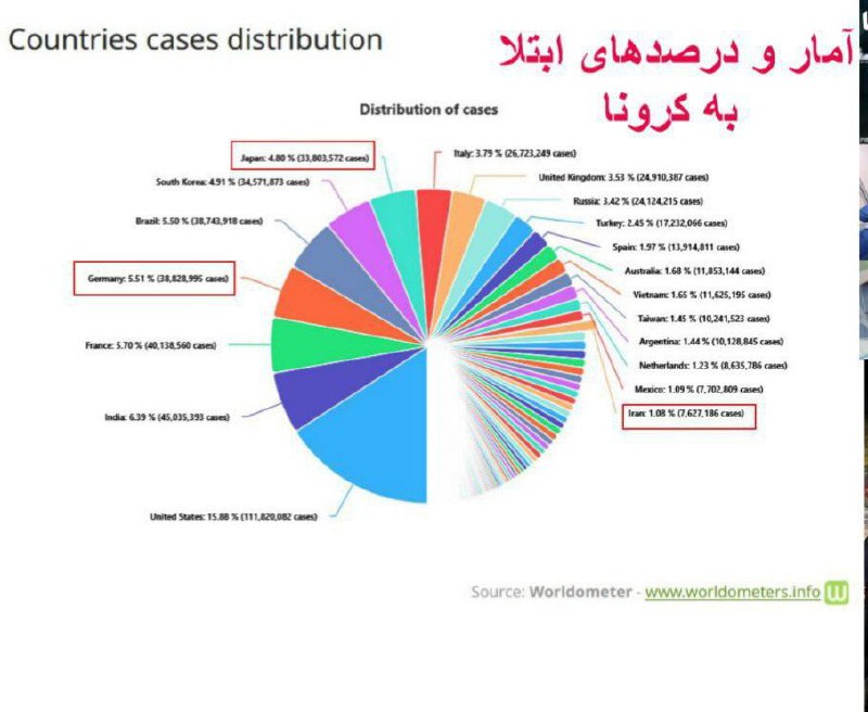 وقتی کرونا اومد ذهن همه ایرانیا …