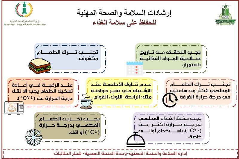 توجد العديد من الأطباق على مائدة …