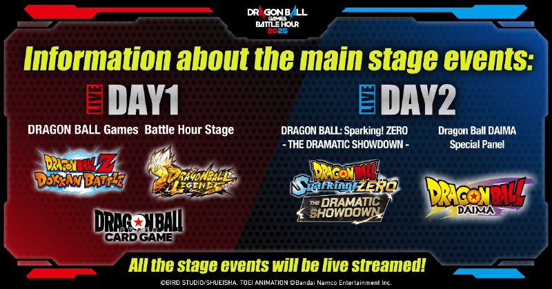 ◥◣ Information About the Stage Events …