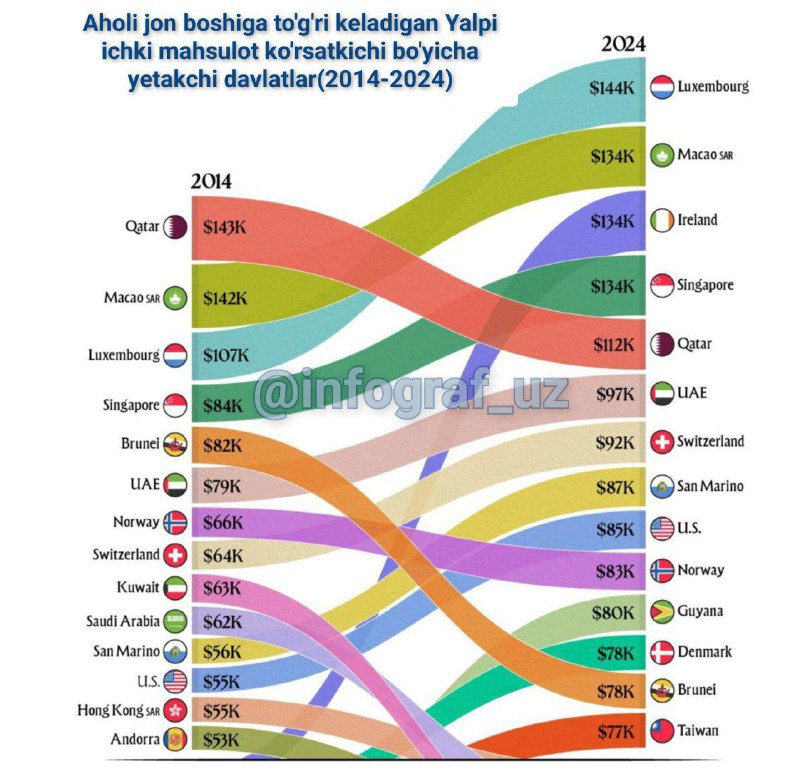 ***Aholi jon boshiga to'g'ri keladigan Yalpi …