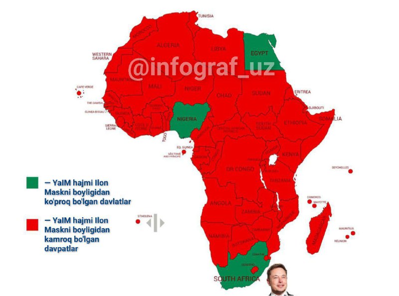 **Afrika davlatlari YaIM hajmi va Ilon …