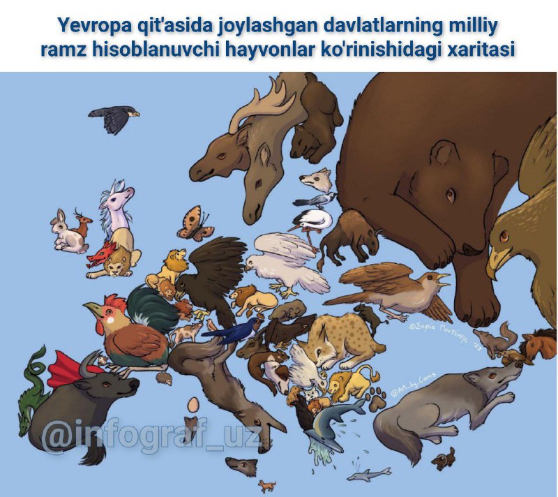 **Yevropa qit'asida joylashgan davlatlarning milliy ramz …