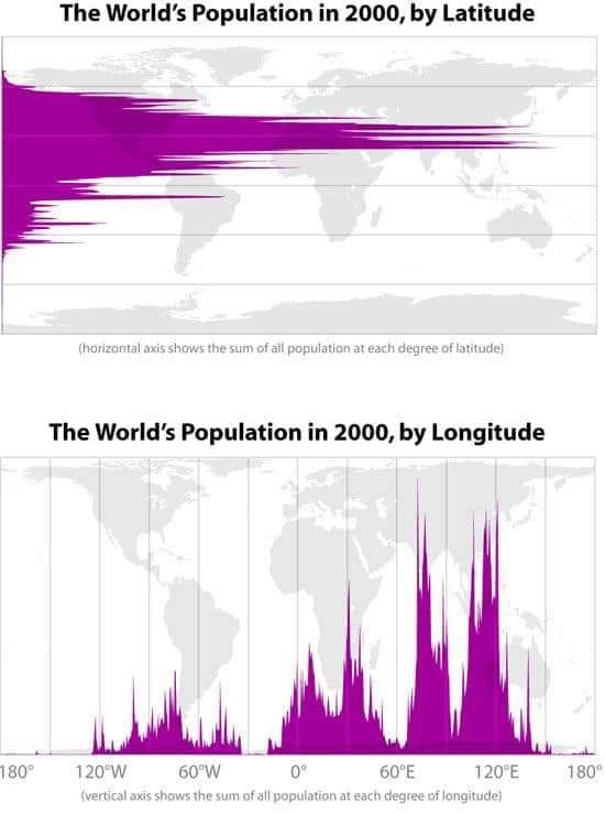 Infografías