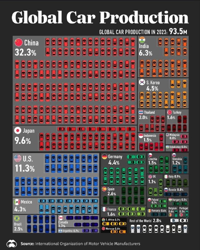 Infografías