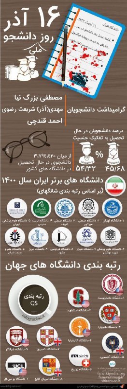 ***?*** ۱۶ آذر / 6 Dec
