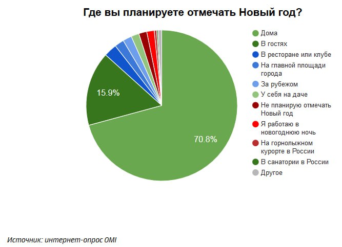 Инфографика