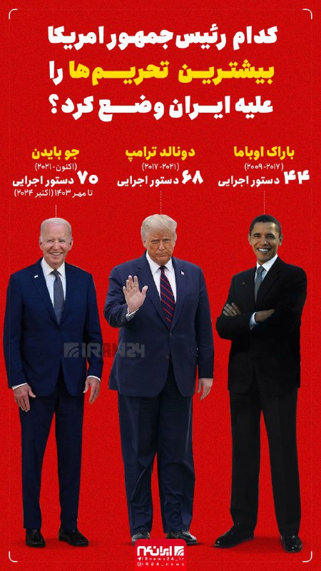 ***??*** **کدام رئیس‌جمهور آمریکا بیشترین تحریم‌ها …