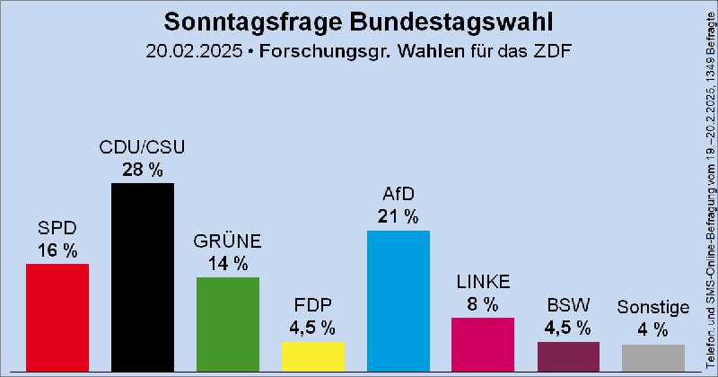 Jetzt im Wahlkampfendspurt nochmal alles geben! …