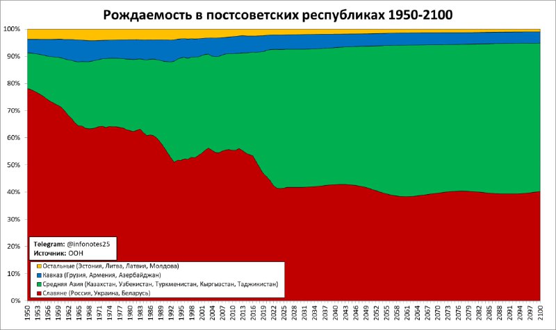 Статистика||Экономика||Демография (Statistics Economics Demographics)