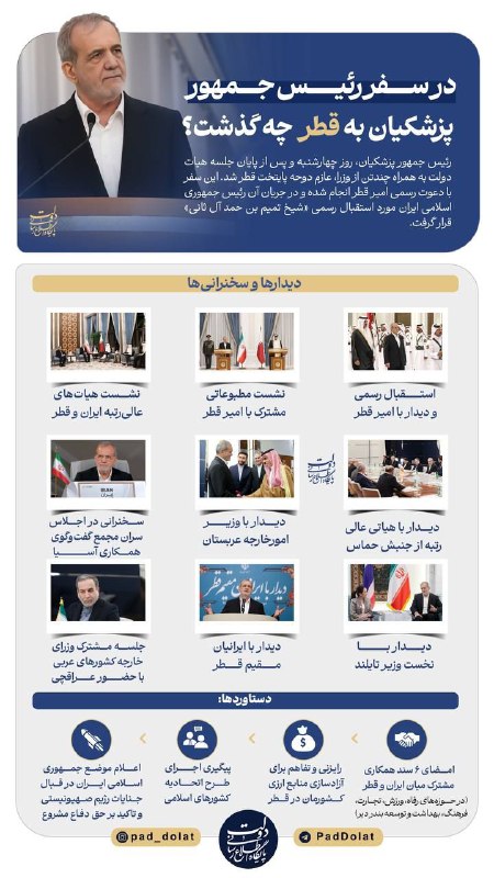 [#اینفوپاد](?q=%23%D8%A7%DB%8C%D9%86%D9%81%D9%88%D9%BE%D8%A7%D8%AF)| در سفر رئیس جمهور پزشکیان …
