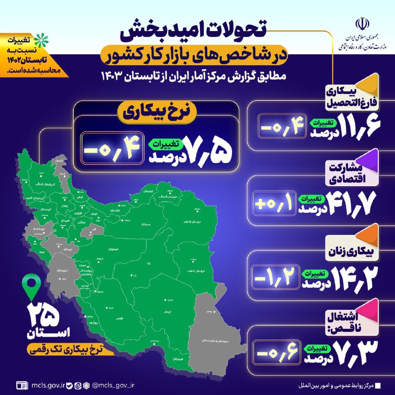 [#اینفوپاد](?q=%23%D8%A7%DB%8C%D9%86%D9%81%D9%88%D9%BE%D8%A7%D8%AF)| تحولات امیدبخش در شاخص‌های بازار …