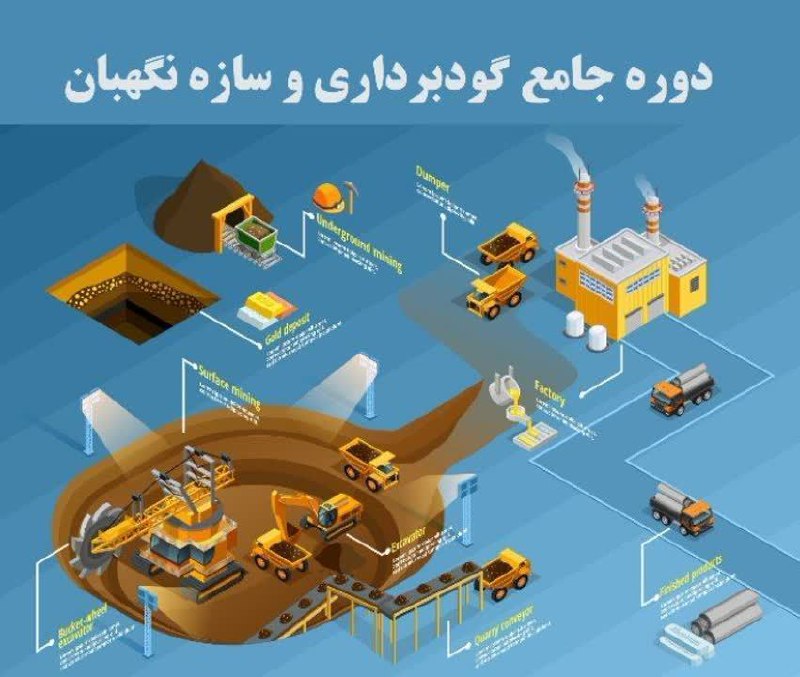 ***?*** ثبت نام دوره جدید شروع …