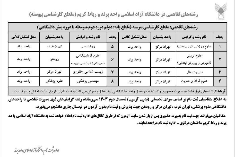 کانال رسمی سازمان نظام مهندسی دانشگاه …