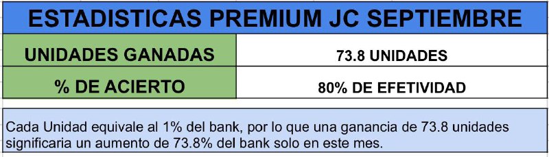 ***📊*** **ESTADÍSTICAS PREMIUM SEPTIEMBRE 2024******✅**** *Un …