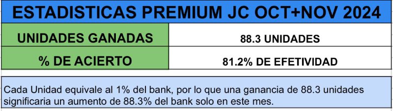 *****📊***** **ESTADÍSTICAS PREMIUM OCTUBRE Y NOVIEMBRE …