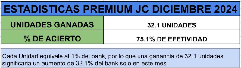 *****📊***** **ESTADÍSTICAS PREMIUM DICIEMBRE 2024******✅**** *Un …