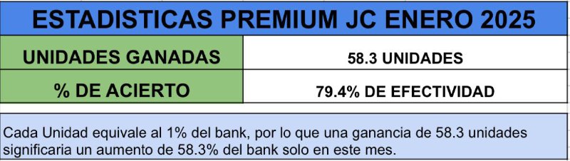 *****📊***** **ESTADÍSTICAS PREMIUM ENERO 2025******✅**** *Un …