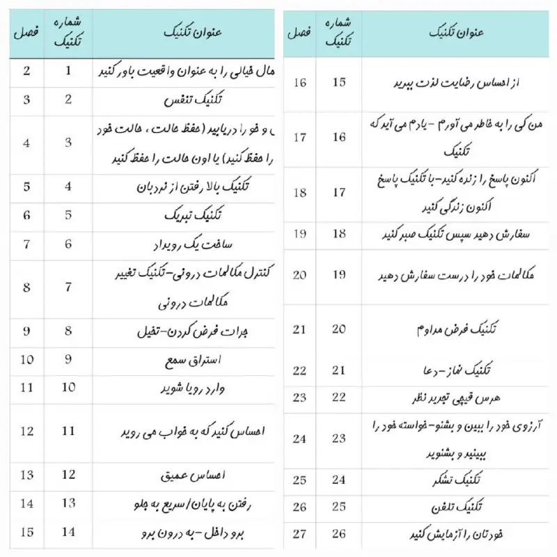 ***💬***اسامی ۲۶ تکنیک نویل گادراد