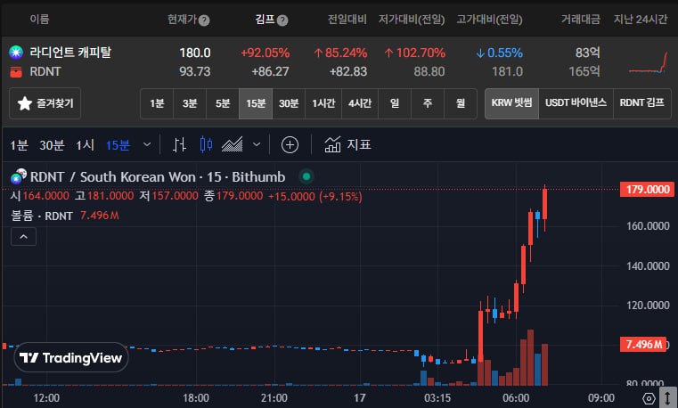 RDNT 컨트랙트에서 문제가 발생해 5,100만 달러 …