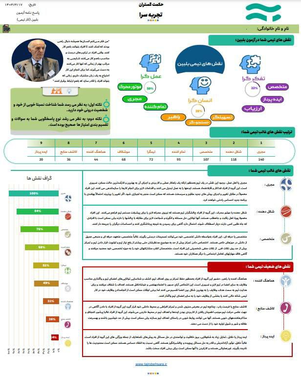 ***?*** آزمون شخصیت تیمی بلبین به‌صورت …