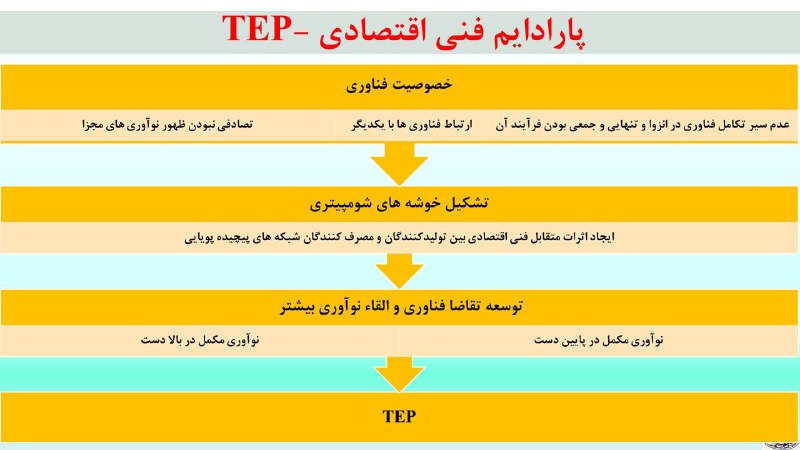 قسمت اول، فناوری چگونه باعث تغییر …