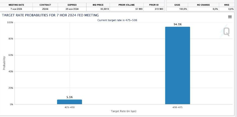 ***🔥******🇺🇸***США - NON-FARM PAYROLLS (окт) **= …