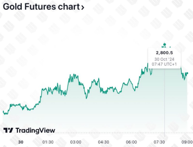 ***⚡️*****Цена фьючерсов на золото впервые в …