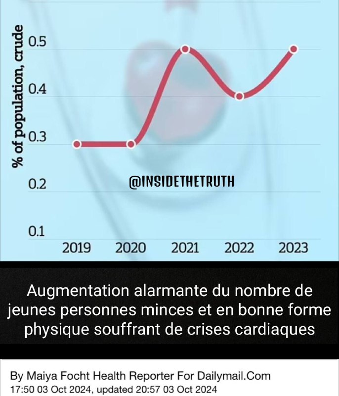 Les données montrent une augmentation de …