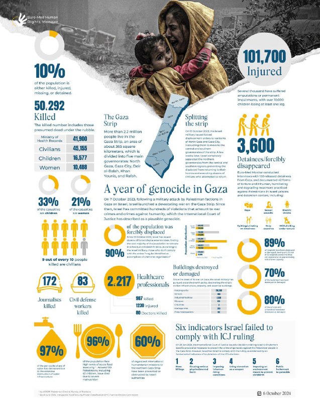 INFOGRAPHIE | De-Gaza : 365 jours …