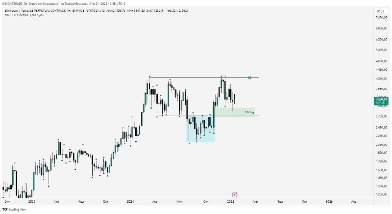 Что, если... https://www.tradingview.com/x/JwqnRGpS/