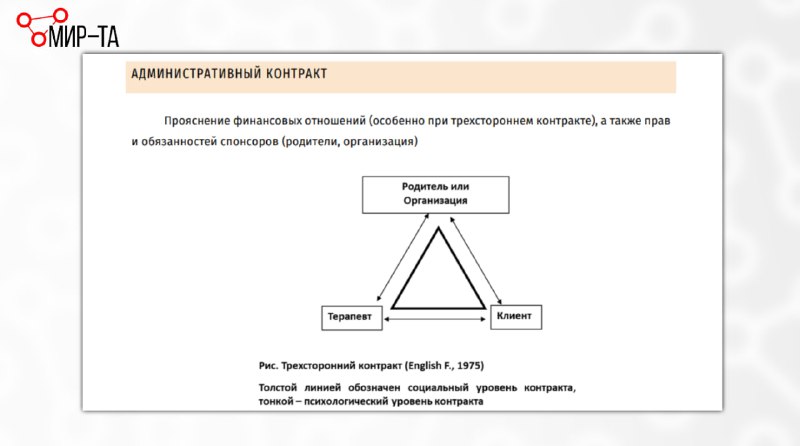 ***✏️*** **Вчера прошло занятие у группы …