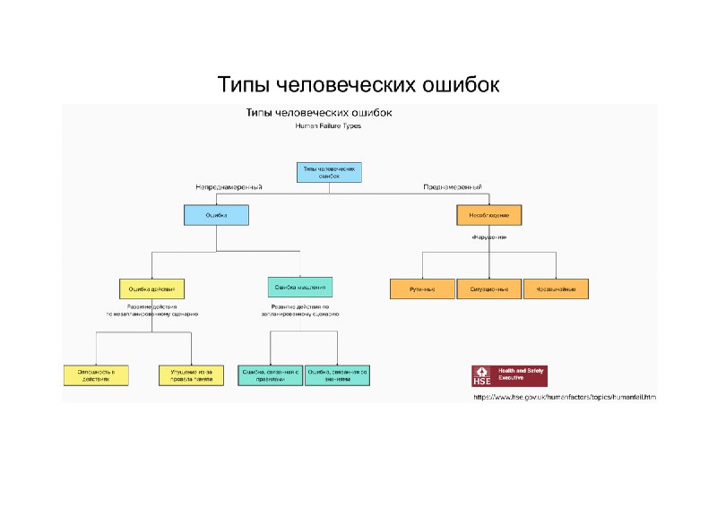 Итоги вебинара "Ошибки: избегать или учиться?"