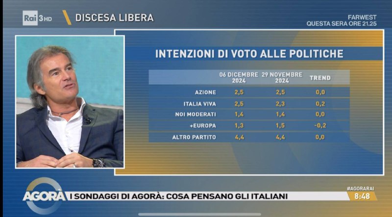 Intenzioni di voto 🗳