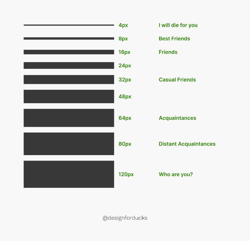 **UI spacing cheat sheet: a complete …